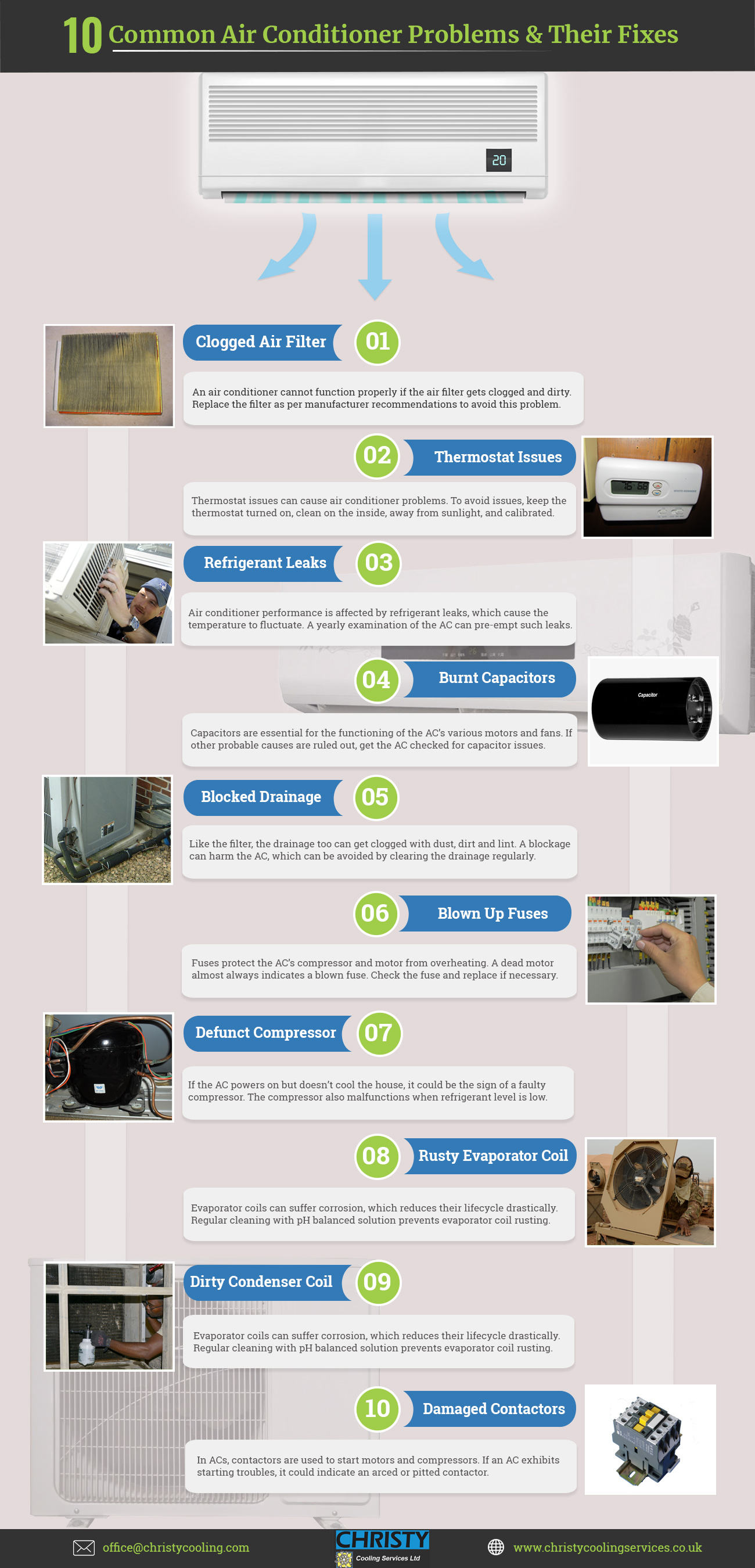 Air Conditioner Troubleshooting Chart