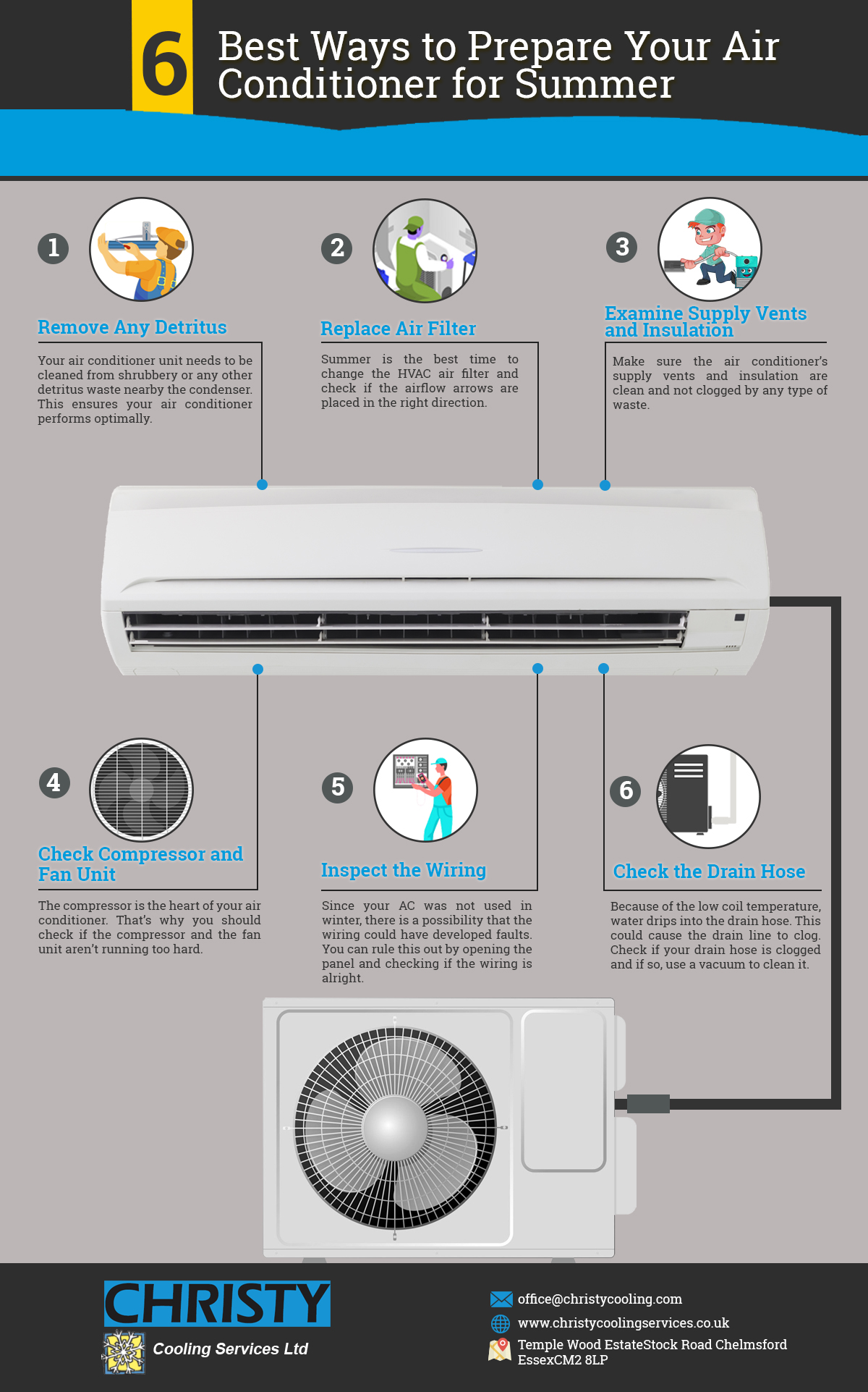 6 Best Ways To Prepare Your Air Conditioner For Summer Infographics 9615