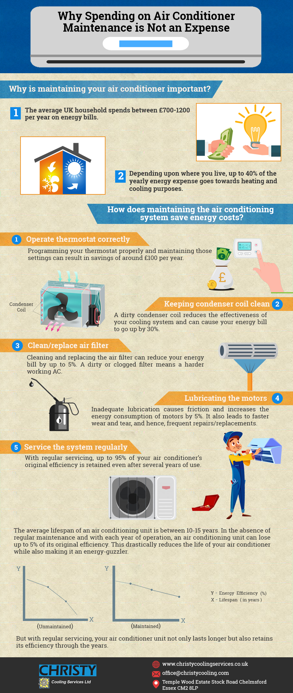 How To Stay Cool Without Air Conditioning [Infographic] - Venngage