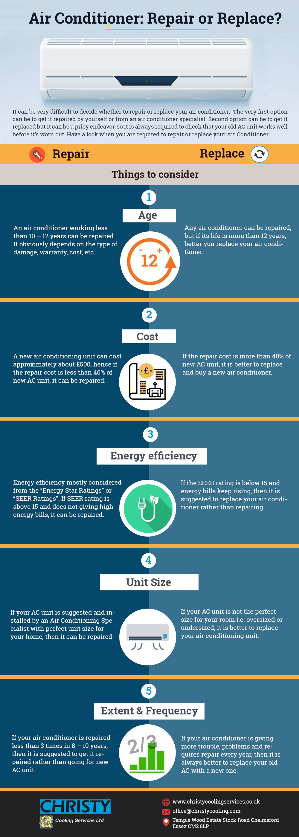 Air-Conditioner-Repair-or-Replace