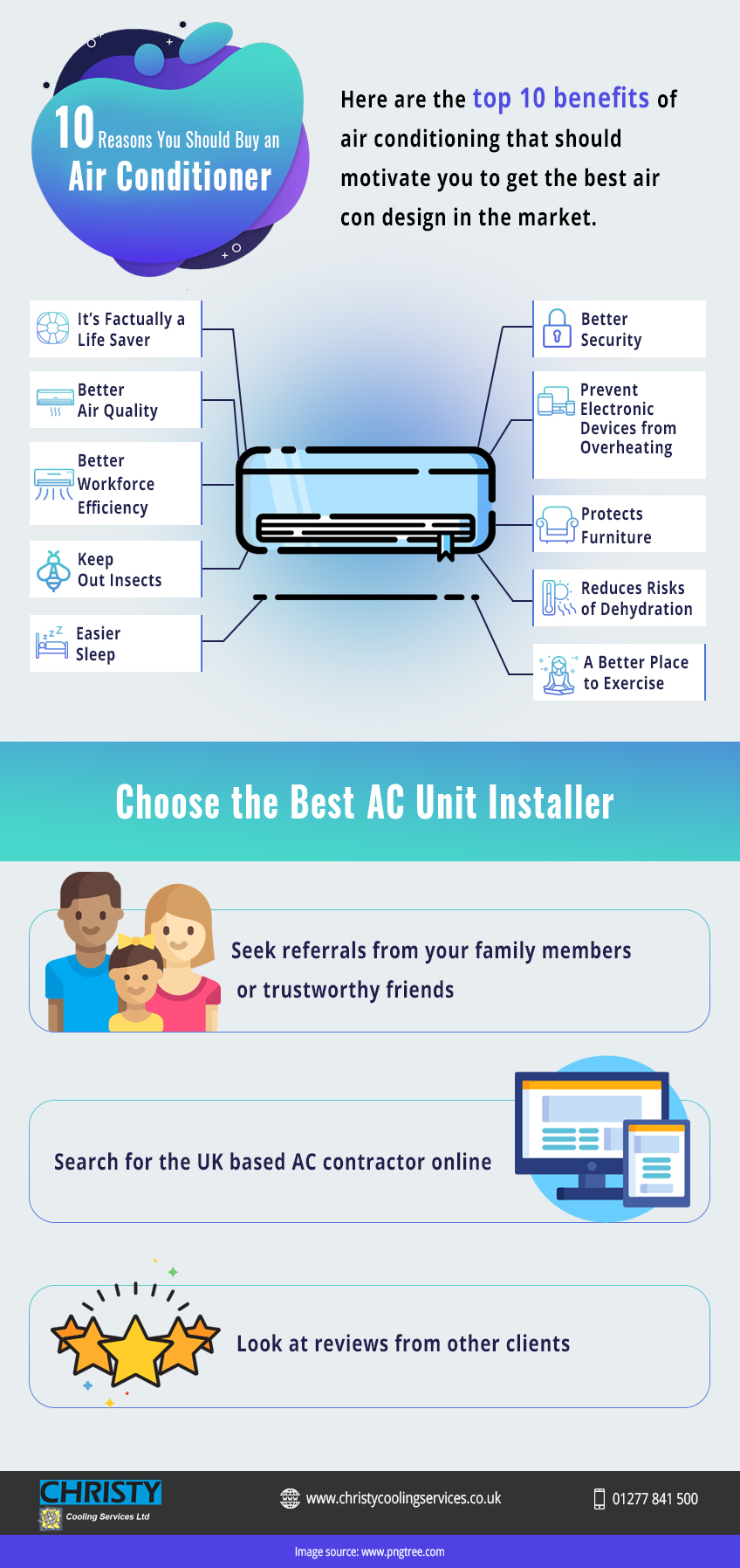 air conditioning infographic