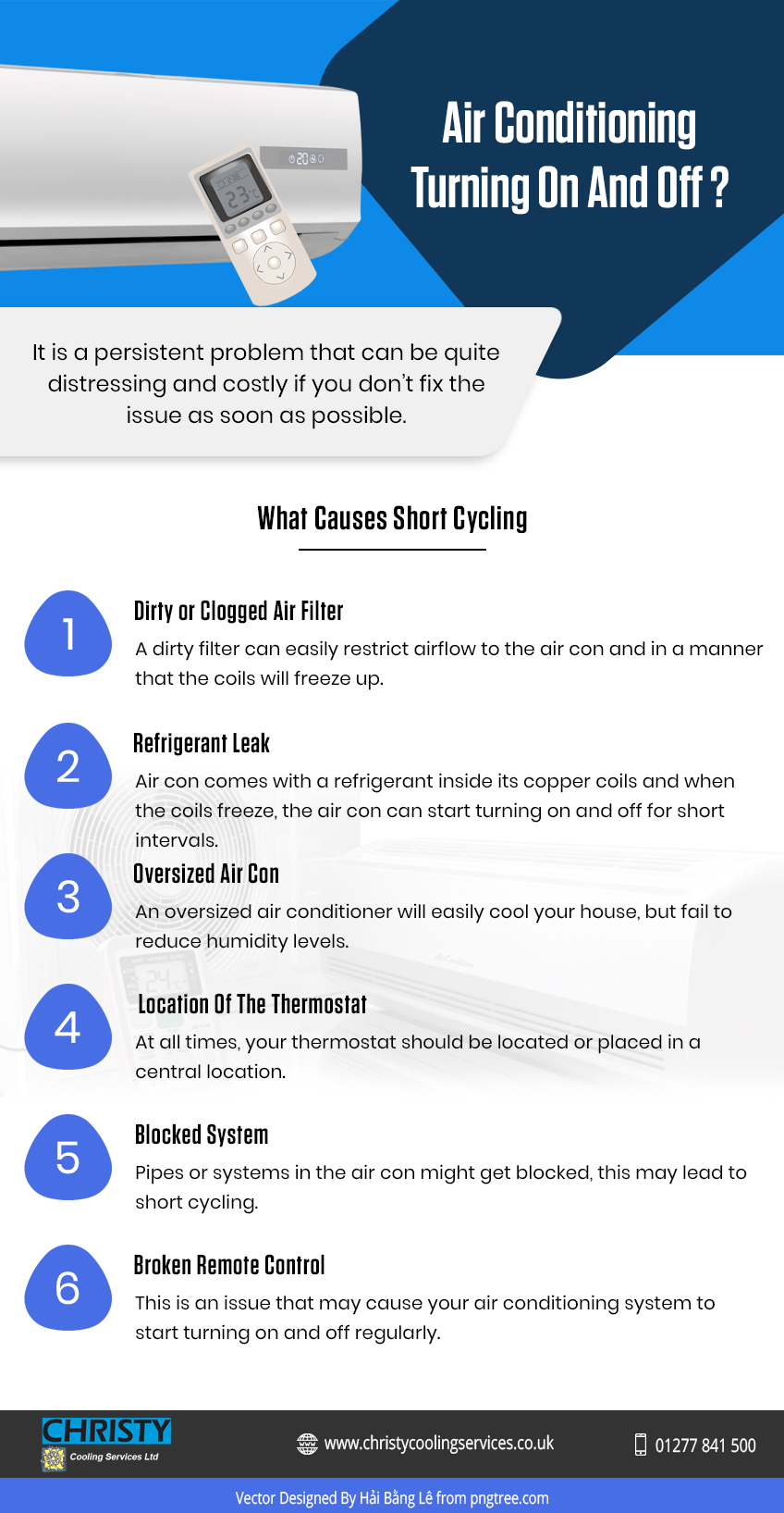 Air conditioner infographic