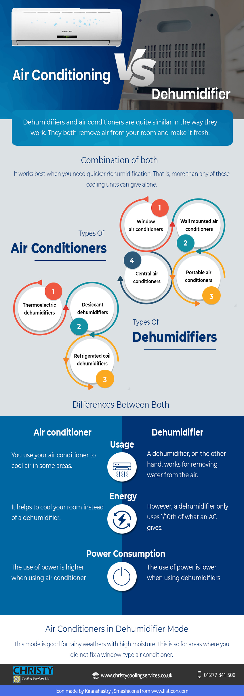 dehumidifier vs air conditioning infographic